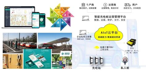 萬物智聯(lián)時(shí)代 機(jī)智云IoT私有云部署方案助力企業(yè)數(shù)字化轉(zhuǎn)型——以太陽(yáng)能計(jì)算機(jī)軟件科技為例